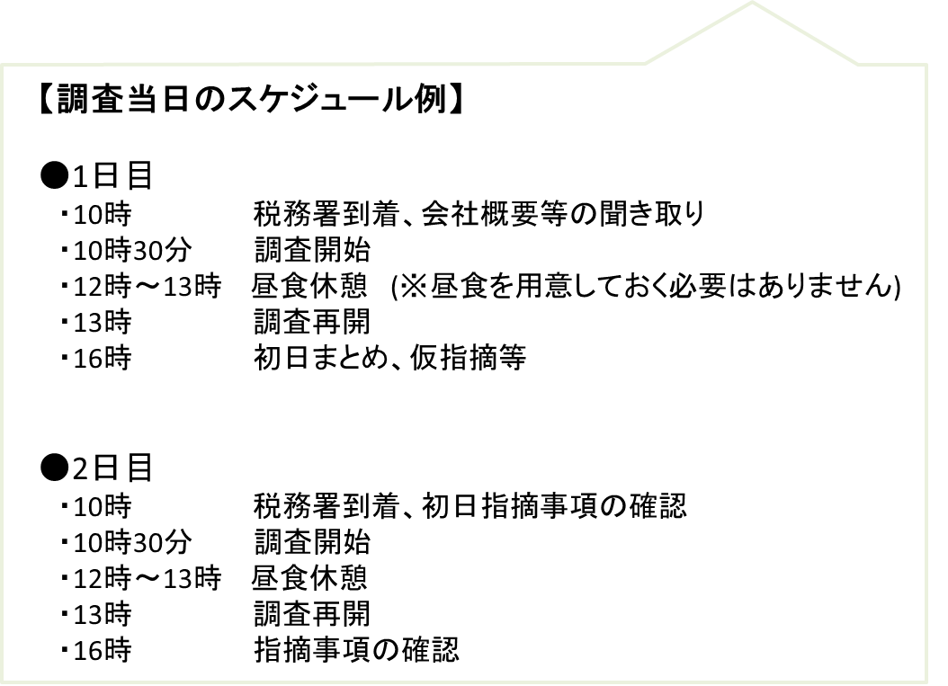 税務調査　流れ